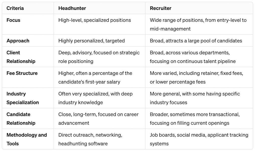headhunter vs recruiter
