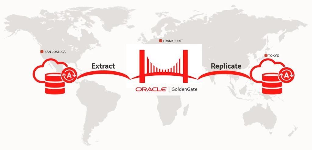 Oracle GoldenGate Interview Quesitons