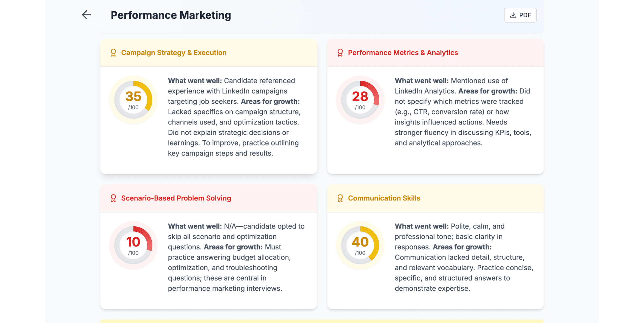 Learn from Instant Feedback and Example Answers